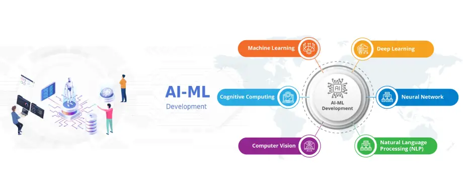 Ai Ml Website Development