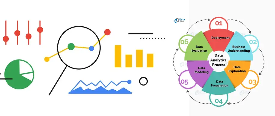 Data Analytics Development