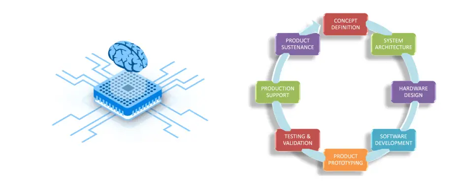 Iot Embedded Website Development